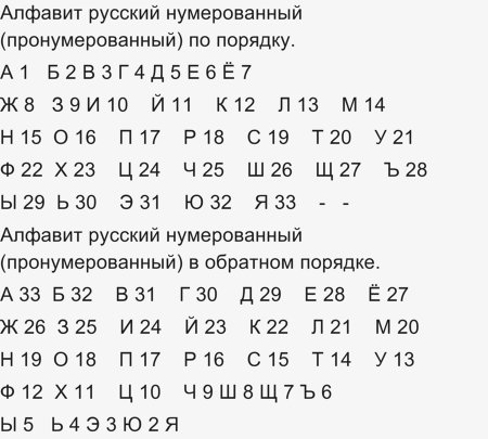 Номера букв алфавита. Какие порядковые номера букв в русском алфавите?